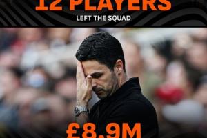 华体会hth注册-阿森纳今夏放走12名球员，但转会收入却不到900万英镑‍